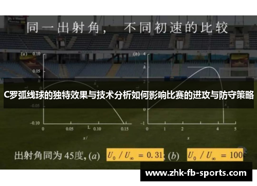 C罗弧线球的独特效果与技术分析如何影响比赛的进攻与防守策略