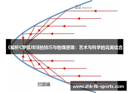 《解析C罗弧线球的技巧与物理原理：艺术与科学的完美结合》