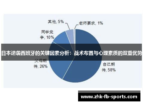日本逆袭西班牙的关键因素分析：战术布置与心理素质的双重优势