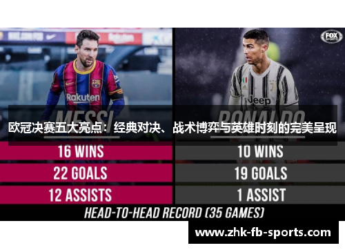 欧冠决赛五大亮点：经典对决、战术博弈与英雄时刻的完美呈现