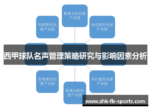 西甲球队名声管理策略研究与影响因素分析