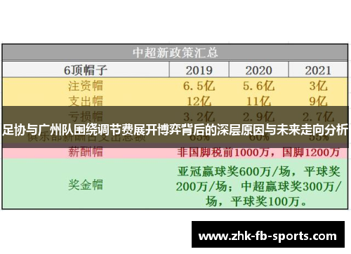 足协与广州队围绕调节费展开博弈背后的深层原因与未来走向分析