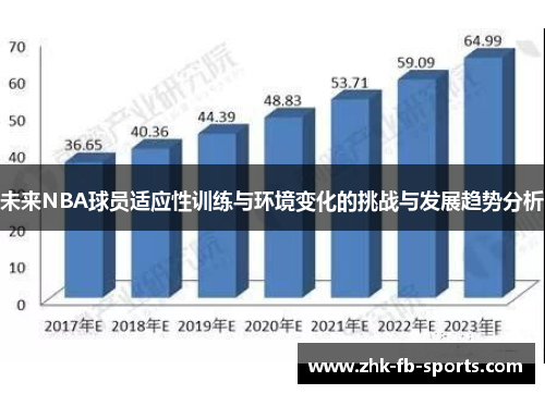 未来NBA球员适应性训练与环境变化的挑战与发展趋势分析
