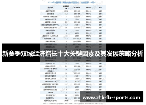 新赛季双城经济增长十大关键因素及其发展策略分析