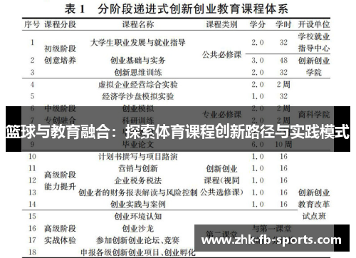 篮球与教育融合：探索体育课程创新路径与实践模式